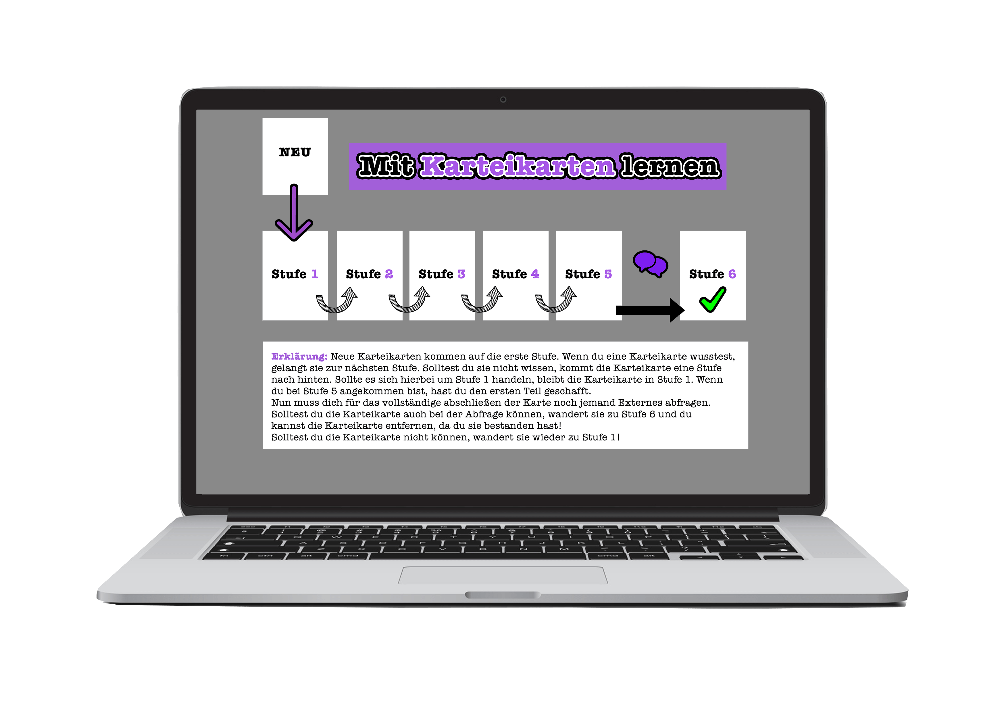 Laptop mit Karteikarten