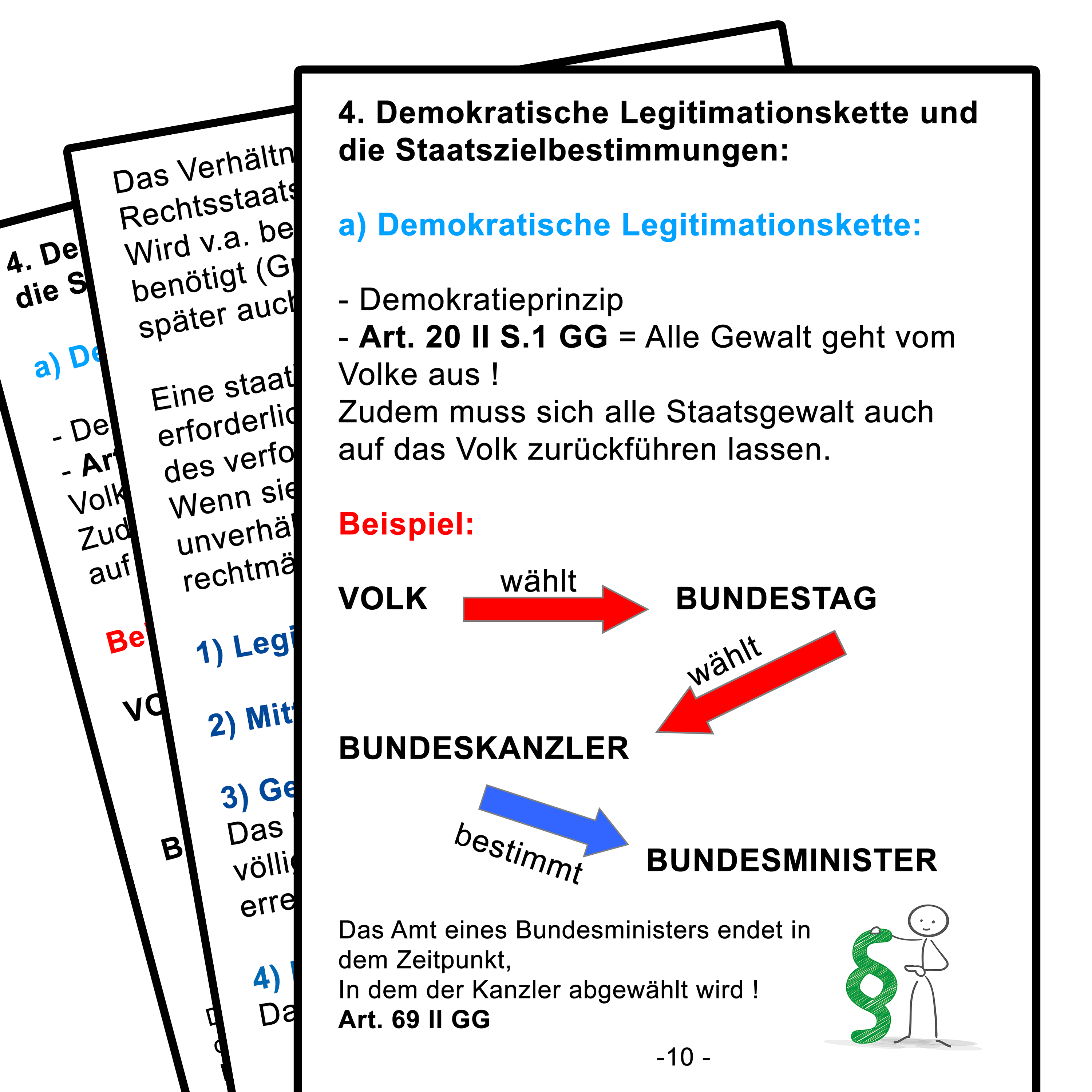 Staatsrecht I Skriptseiten